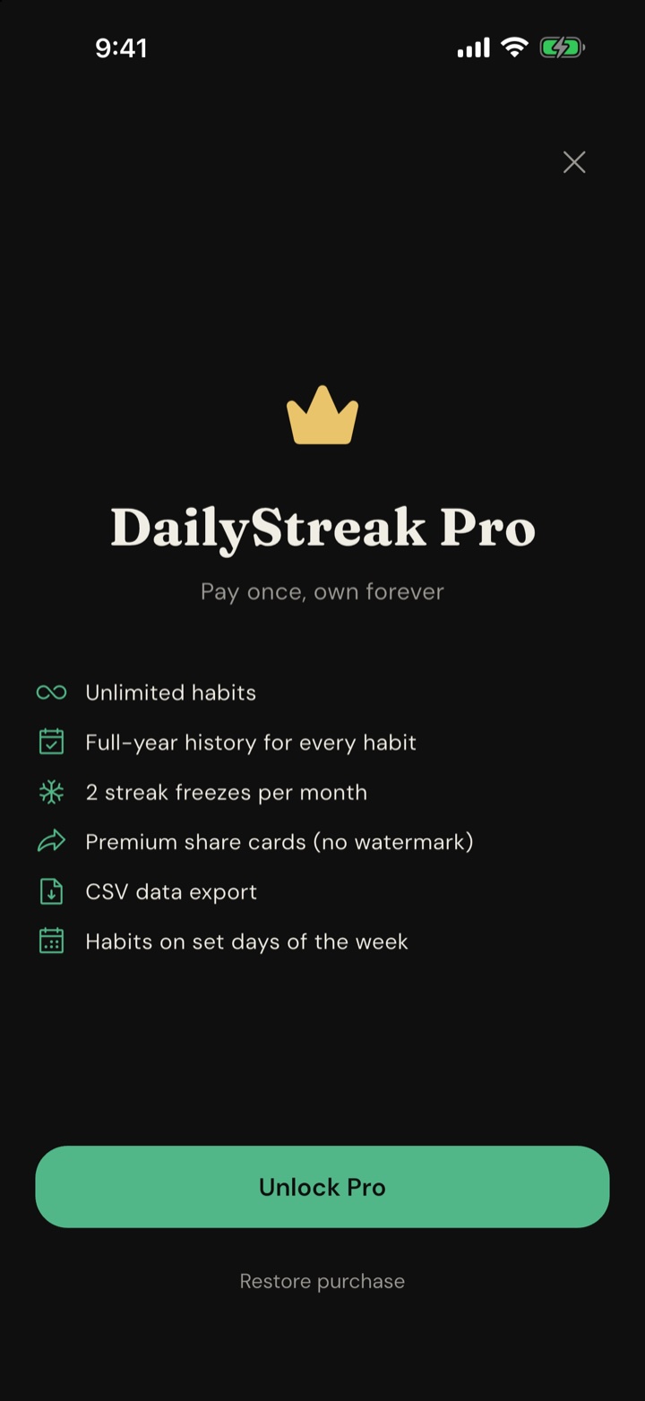 The DailyStreak Pro screen, headed Pay once, own forever, listing unlimited habits, full-year history, 2 streak freezes per month, share cards with no watermark, CSV export and habits on set days of the week