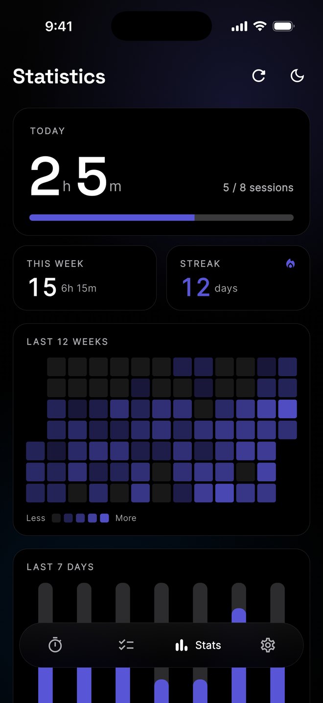 Statistics showing today's focus time, a 12-day streak and a 12-week heatmap